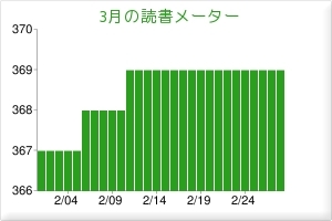 2011N2̓Ǐ[^[